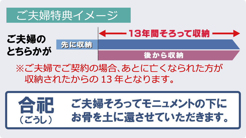 風の標識の料金体系